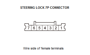 Electrical System - Testing & Troubleshooting